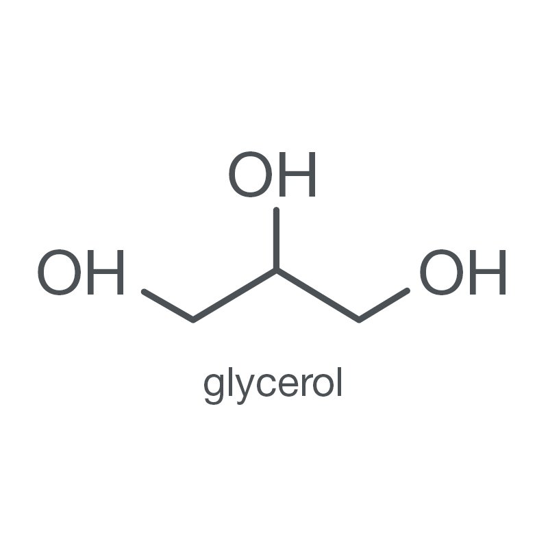 Grafik von dem chemischen Aufbau von Glycerin